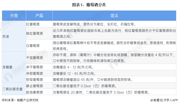 预见2024：《2024年中国葡萄酒行业全景图谱》(附市场现状、竞争格局和发展趋势等)