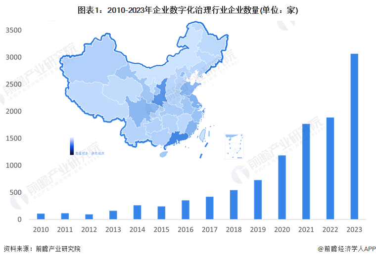 2024年中国企业数字化治理行业人才需求现状分析 数字化人才供不应求【组图】