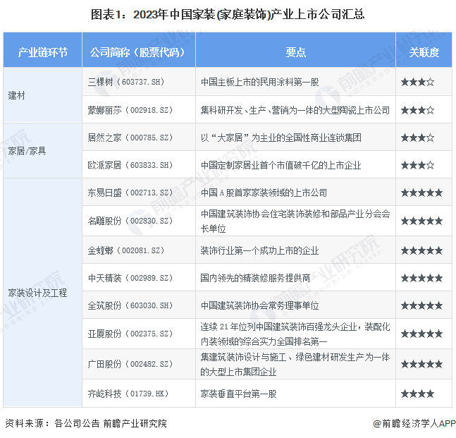 【最全】2024年家装(家庭装饰)行业上市公司全方位对比(附业务布局汇总、业绩对比、业务规划等)