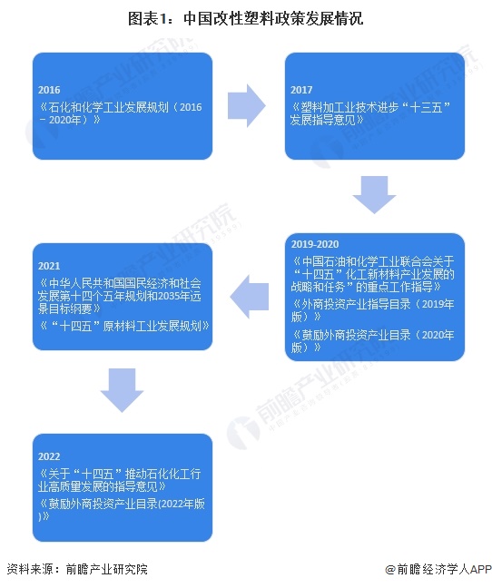 重磅！2024年中国及31省市改性塑料行业政策汇总及解读（全）