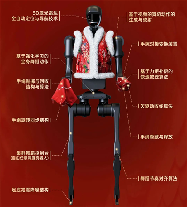 会扭秧歌抛手绢的机器人什么来路？宇树科技人形机器人Unitree H1首登春晚，网友：“机器人都进化到这种程度了？”【附人形机器人产业技术分析】