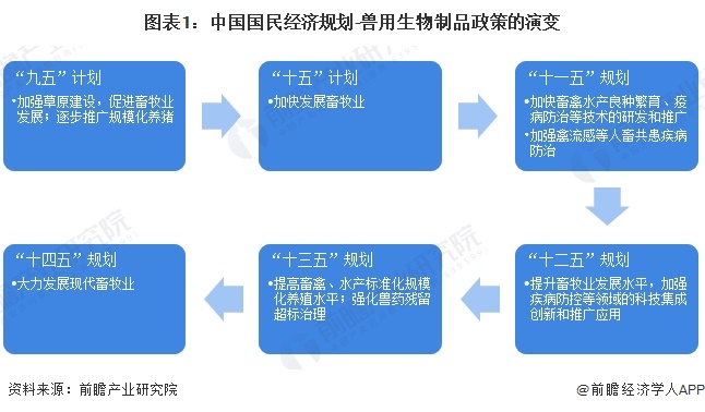 重磅！2024年中国及31省市兽用生物制品行业政策汇总及解读（全） 加强兽用生物制品生产经营管理