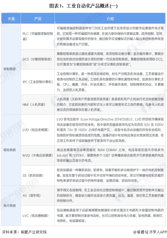 2024年中国工业自动化细分市场分析 硬件占比较大，但软件市场增速更快（组图）