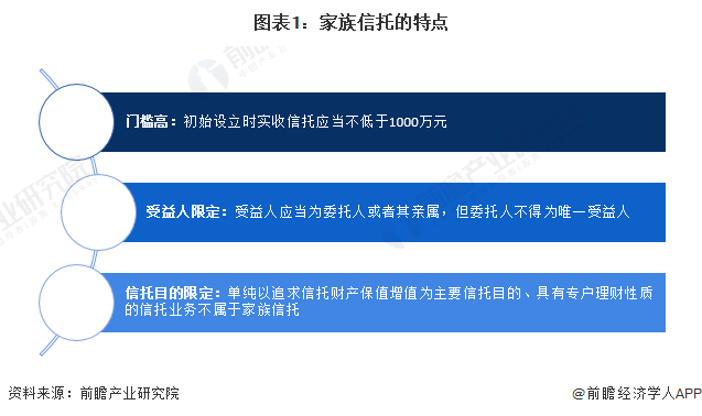 2024年中国家族信托行业发展现状分析 近十年飞速发展，未来发展潜力大【组图】