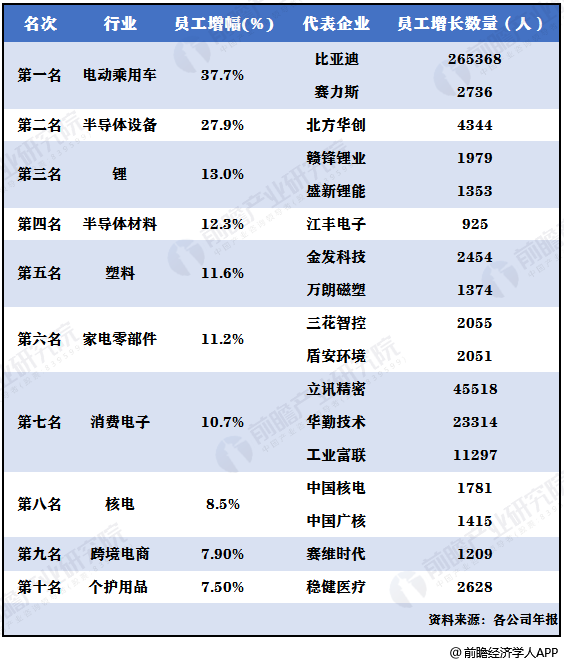 全面引爆！2025年，疯狂增员的十大行业