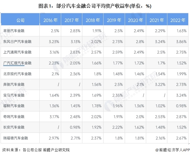 2024年中国汽车金融行业发展不利因素与破局——提升风控能力和产品创新能力是重点【组图】