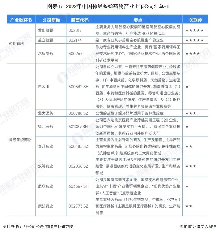 【全网最全】2024年神经系统药物行业上市公司全方位对比(附业务布局汇总、业绩对比、业务规划等)