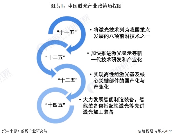 重磅！2024年中国及31省市激光产业政策汇总及解读（全）