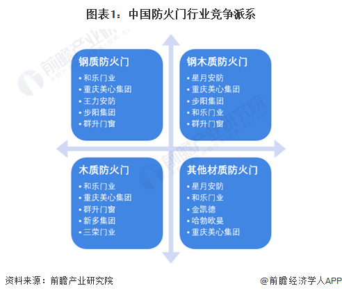 【行业深度】洞察2024：中国防火门行业竞争格局及市场份额(附企业市场排名、市场集中度、企业认证产品数等)