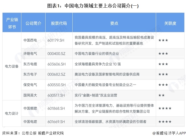 【全网最全】2025年中国电力行业上市公司全方位对比（附业务布局汇总、业绩对比、业务规划等）