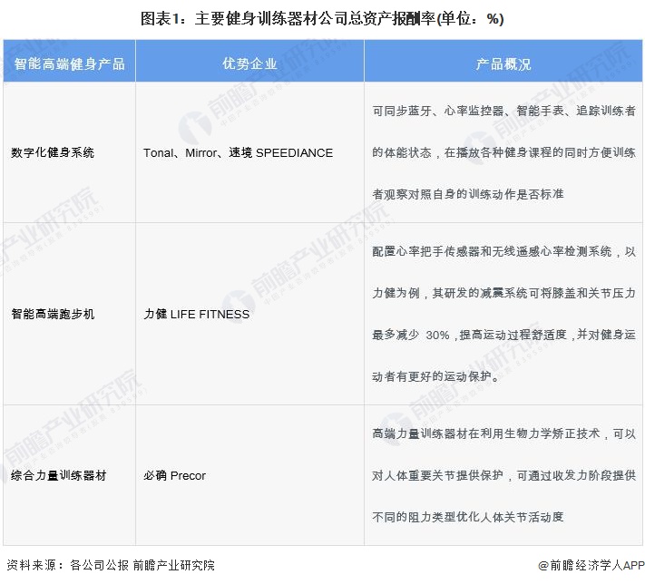 2024年中国训练健身器材行业发展不利因素与破局，企业应向高端领域迈进，提高产品力【组图】