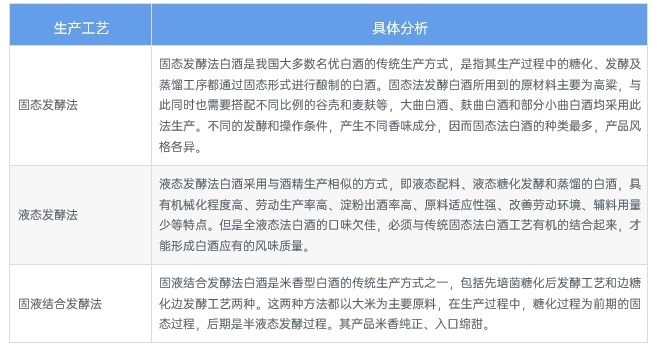2025年中国白酒行业技术发展分析 专利申请和公开数量增速上升【组图】