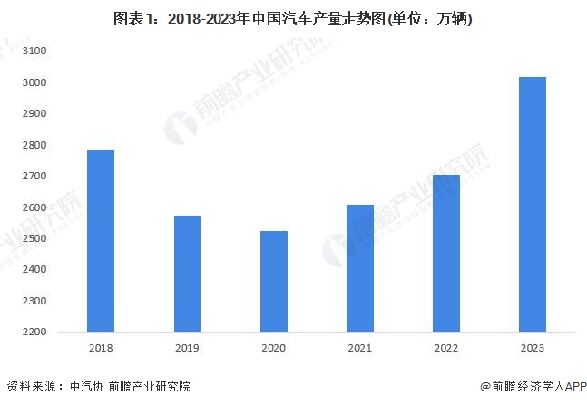 2024年中国热处理行业细分汽车零部件领域需求分析 2023年热处理加工需求量约2427万吨【组图】