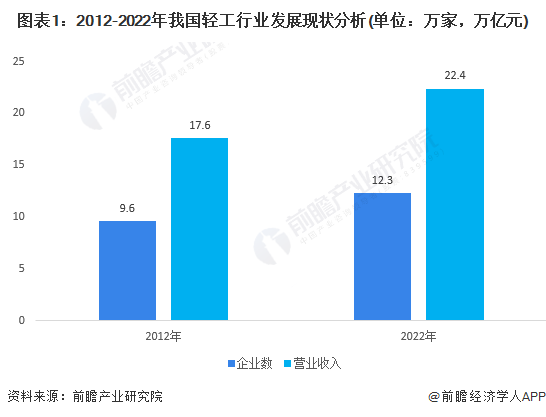 2024年中国轻工行业公共服务平台发展分析 支持轻工行业产业转型及创新发展【组图】