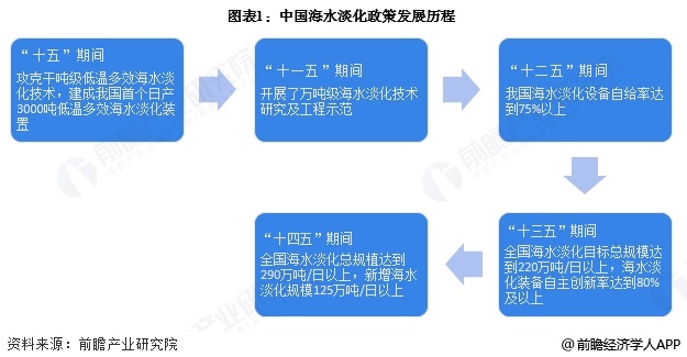 重磅！2025年中国及31省市海水淡化行业政策汇总及解读（全）