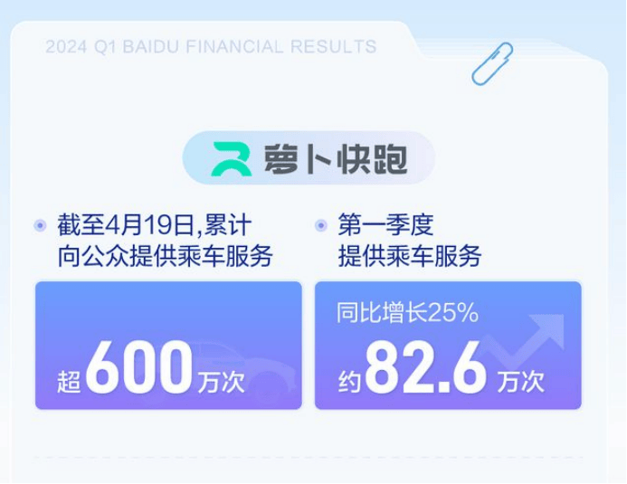无人网约车短期难产生替代效应