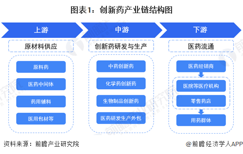 【干货】创新药行业产业链全景梳理及区域热力地图