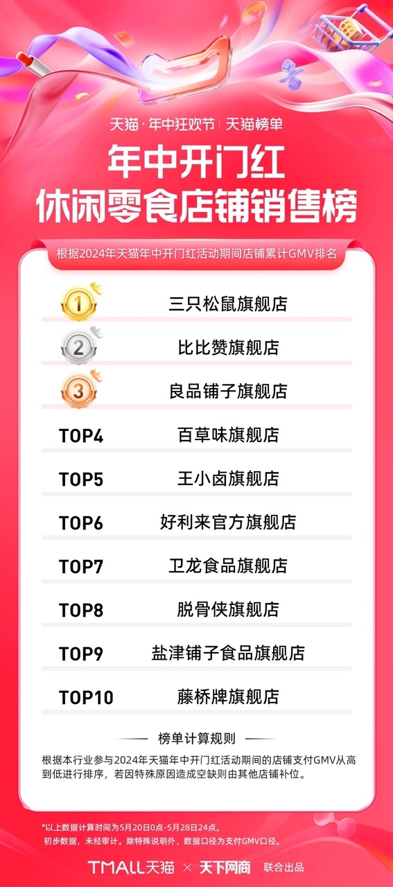 零食饮料在今年618狂卷性价比
