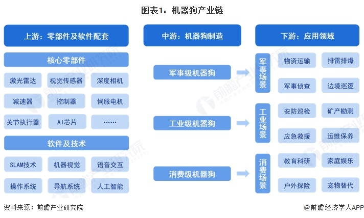 2025年中国机器狗核心零部件方案对比 多传感器融合为重要趋势（组图）