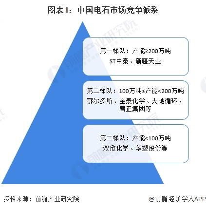 【行业深度】洞察2024：中国电石行业竞争格局及市场份额（附市场集中度、企业竞争力等）