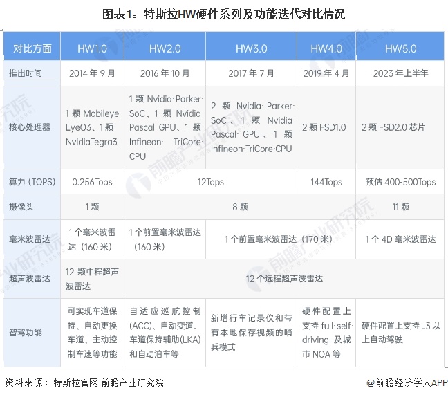 2024年无人驾驶汽车代表性企业智驾方案分析——城市NOA落地进程有望加速【组图】