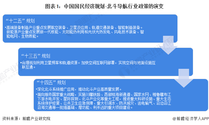 重磅！2024年中国及31省市北斗导航行业政策汇总及解读（全）推动北斗产业化应用