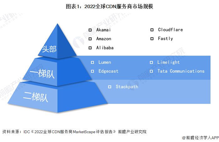 2024年中国内容分发网络行业龙头企业分析——阿里云：CDN拓展云服务企业先行者【组图】