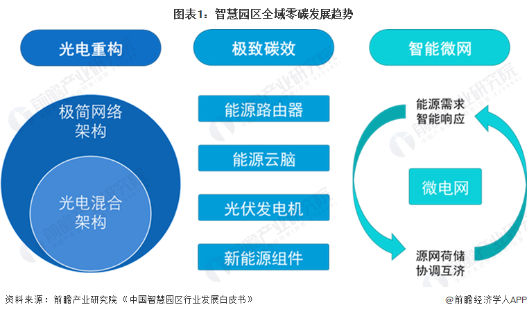 《中国智慧园区行业发展白皮书》正式发布！