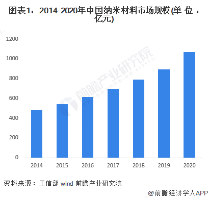 【建议收藏】重磅！2024年江苏省纳米新材料产业链全景图谱(附产业政策、产业链现状图谱、产业资源空间布局、产业链发展规划)