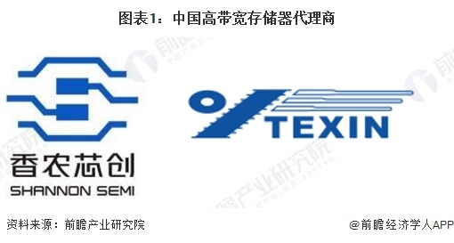 2024年中国高带宽存储器行业代理市场分析 代理市场盈利能力较低【组图】