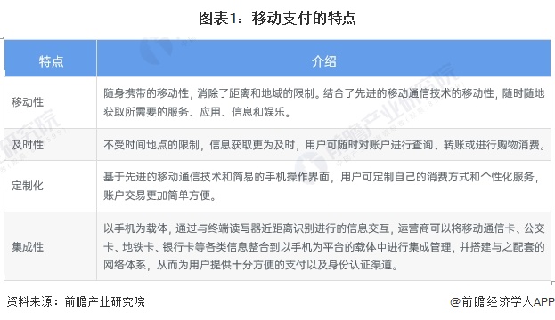 预见2024：《2024年中国移动支付行业全景图谱》(附市场规模、竞争格局和发展前景等)