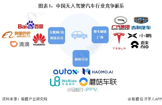 【行业深度】洞察2024：中国无人驾驶汽车行业竞争格局及市场份额分析(附市场集中度、企业优势分析等)