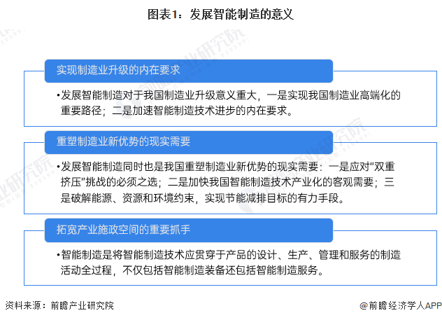 预见2024：《2024年中国智能制造行业全景图谱》(附市场现状、竞争格局和发展趋势等)
