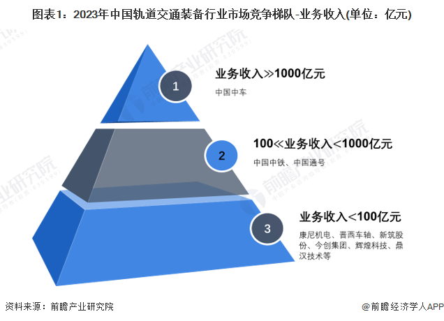 【行业深度】洞察2024：中国轨道交通装备行业竞争格局及市场份额(附市场集中度、企业竞争力分析等)