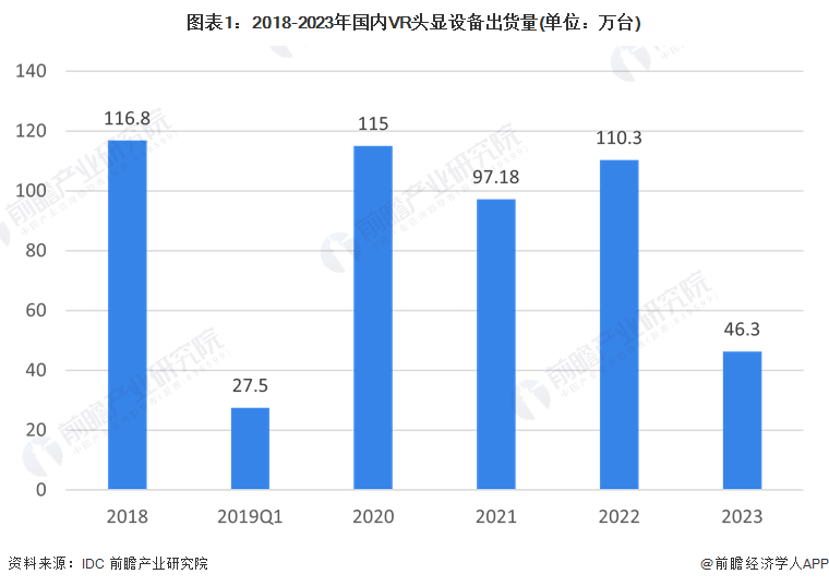独家！2024年江西省虚拟现实产业链全景图谱(附产业政策、产业链现状图谱、产业资源空间布局、产业链发展规划)