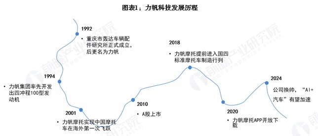 2024年中国摩托车龙头企业分析 力帆科技：全系列车型研发、生产和销售企业【组图】