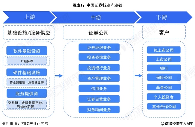 【干货】证券行业产业链全景梳理及区域热力地图