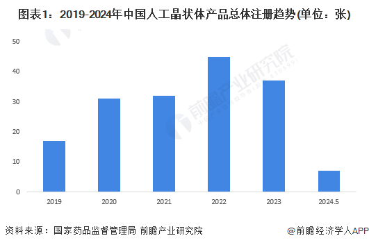 2024年中国人工晶状体行业驱动因素分析 供给、需求、政策三轮驱动行业增长