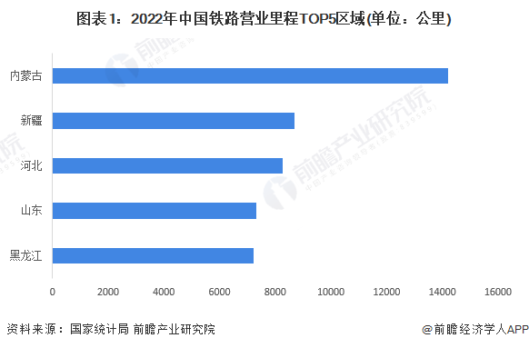 2024年内蒙古自治区铁路行业发展现状分析 2035年规划铁路营业里程达到2.45万公里【组图】